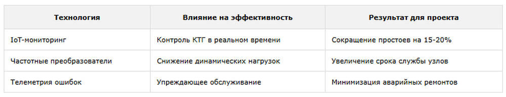 таблица Экономии ресурсов